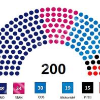 Sněmovní volební model, prosinec 2024