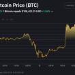 Bitcoin 20. 1. 2025, zdroj: binance.com